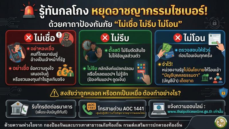 ประชาสัมพันธ์ รู้ทันกลโกง หยุดอาชญากรรมไซเบอร์